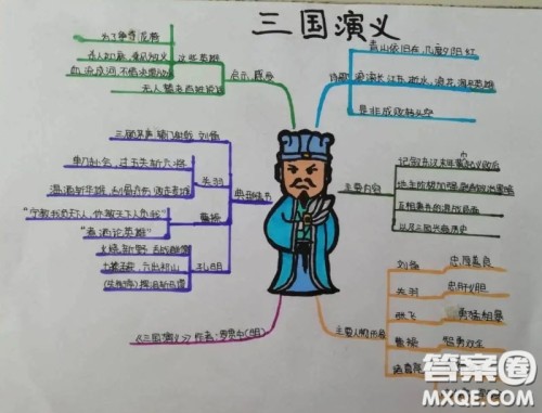 三国演义思维导图清晰 关于三国演义的小学生思维导图