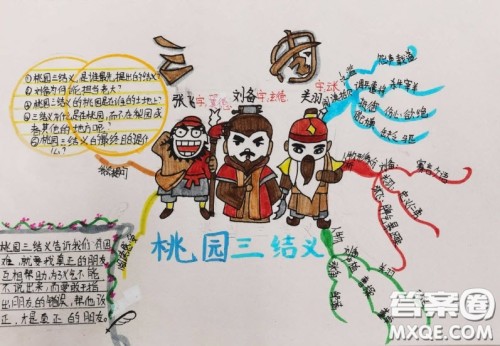 三国演义思维导图清晰 关于三国演义的小学生思维导图