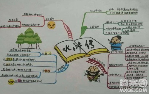 水浒传思维导图清晰 关于水浒传的思维导图图片 水浒传思维导图清晰 关于水浒传的思维导图图片