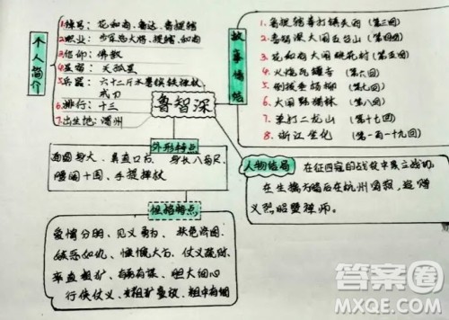 水浒传思维导图清晰 关于水浒传的思维导图图片