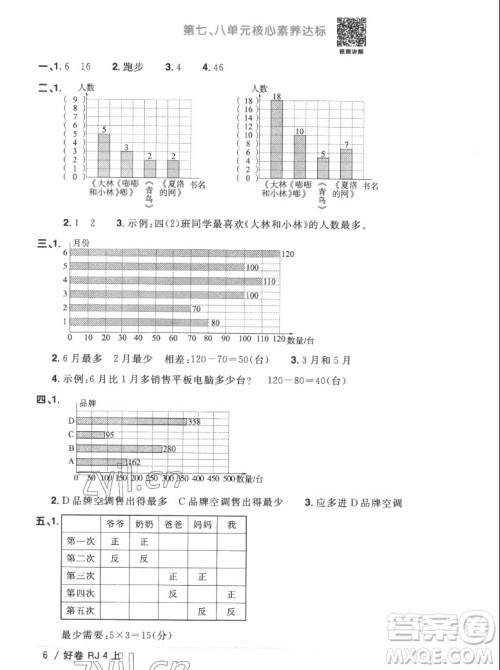 江西教育出版社2022阳光同学一线名师全优好卷数学四年级上册人教版答案