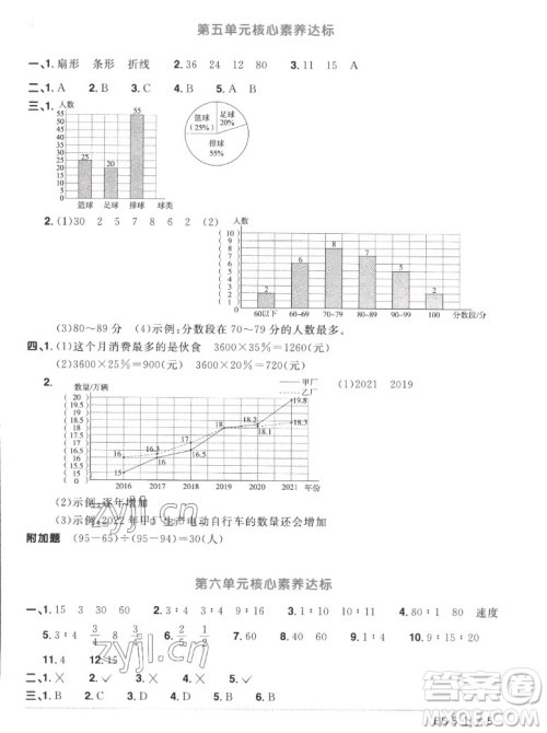 江西教育出版社2022阳光同学一线名师全优好卷数学六年级上册北师版答案 江西教育出版社2022阳光同学一线名师全优好卷数学六年级上册北师版答案