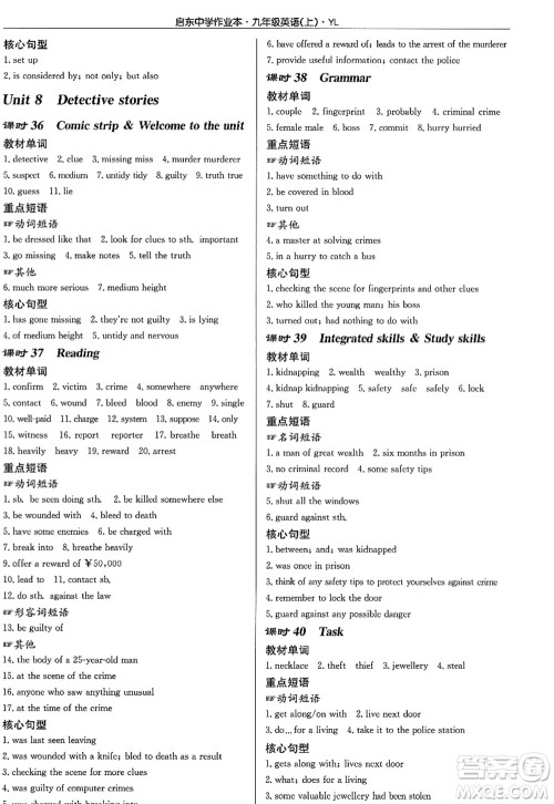 龙门书局2022启东中学作业本九年级英语上册YL译林版答案 龙门书局2022启东中学作业本九年级英语上册YL译林版答案