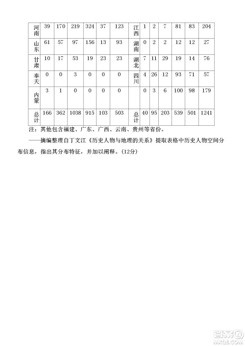 黑龙江省龙西北八校联合体2022-2023学年高三上学期开学摸底考试历史试题及答案