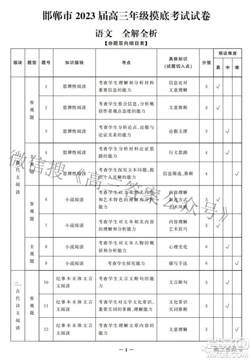 邯郸市2023届高三年级摸底考试试卷语文试题及答案