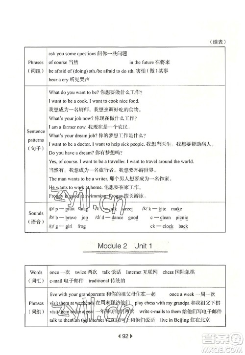 华东师范大学出版社2022一课一练五年级英语第一学期N版华东师大版上海专用答案