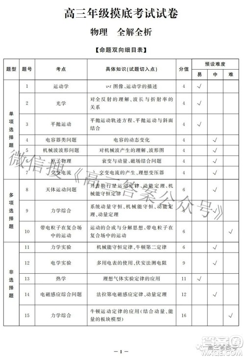 邯郸市2023届高三年级摸底考试试卷物理试题及答案