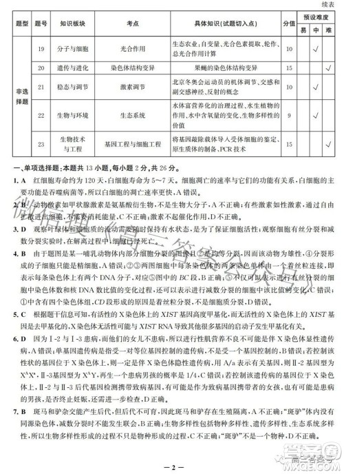 邯郸市2023届高三年级摸底考试试卷生物试题及答案 邯郸市2023届高三年级摸底考试试卷生物试题及答案