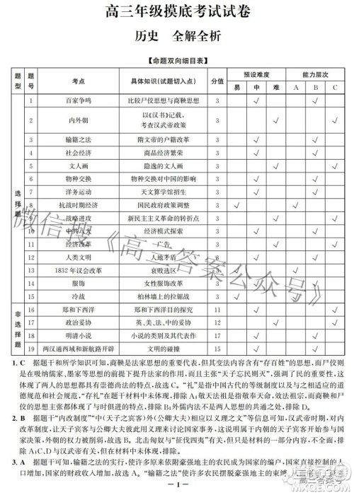 邯郸市2023届高三年级摸底考试试卷历史试题及答案