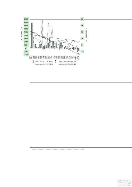 南京市2023届高三年级学情调研地理试题及答案