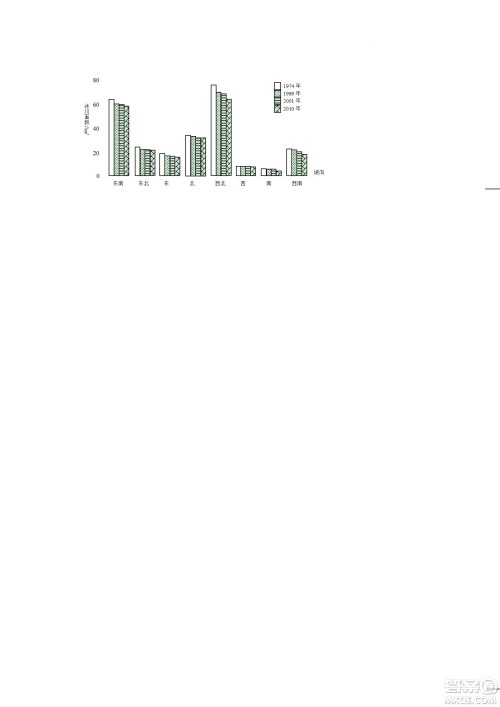 南京市2023届高三年级学情调研地理试题及答案