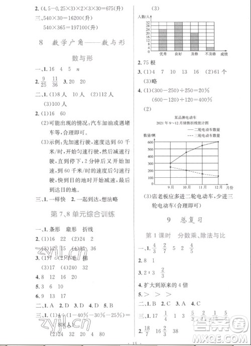 人民教育出版社2022秋小学同步测控优化设计数学六年级上册精编版答案