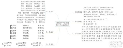 2022年秋六年级语文上册部编版思维导图汇总