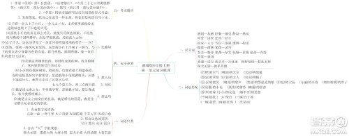 2022年秋六年级语文上册部编版思维导图汇总