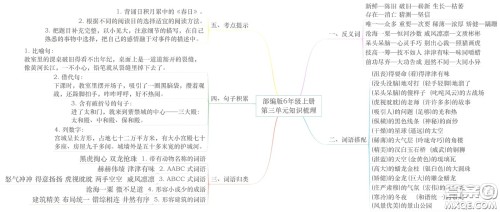 2022年秋六年级语文上册部编版思维导图汇总 2022年秋六年级语文上册部编版思维导图汇总