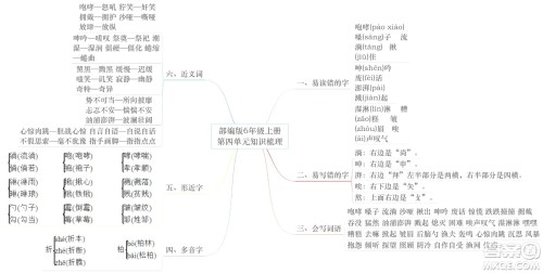 2022年秋六年级语文上册部编版思维导图汇总