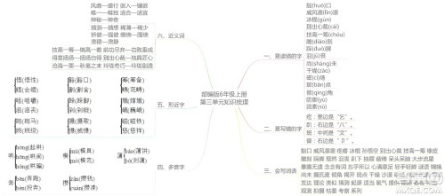 2022年秋六年级语文上册部编版思维导图汇总