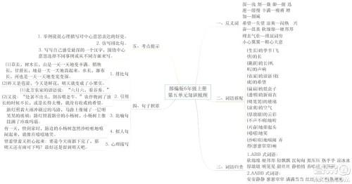 2022年秋六年级语文上册部编版思维导图汇总