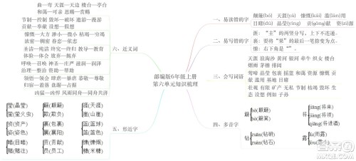 2022年秋六年级语文上册部编版思维导图汇总 2022年秋六年级语文上册部编版思维导图汇总