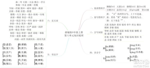 2022年秋六年级语文上册部编版思维导图汇总