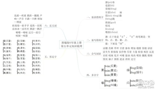 2022年秋六年级语文上册部编版思维导图汇总 2022年秋六年级语文上册部编版思维导图汇总