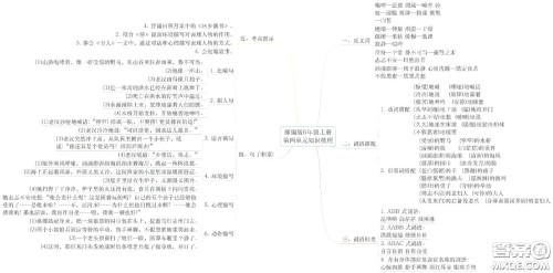 2022年秋六年级语文上册部编版思维导图汇总 2022年秋六年级语文上册部编版思维导图汇总