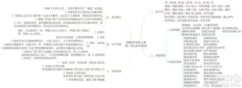 2022年秋六年级语文上册部编版思维导图汇总