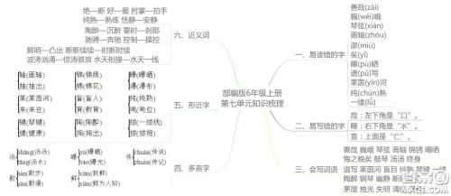 2022年秋六年级语文上册部编版思维导图汇总 2022年秋六年级语文上册部编版思维导图汇总