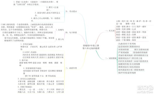 2022年秋六年级语文上册部编版思维导图汇总