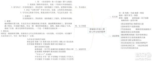 2022年秋六年级语文上册部编版思维导图汇总