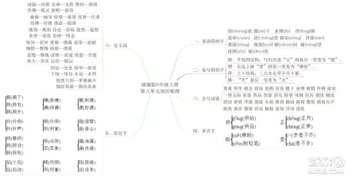 2022年秋六年级语文上册部编版思维导图汇总 2022年秋六年级语文上册部编版思维导图汇总