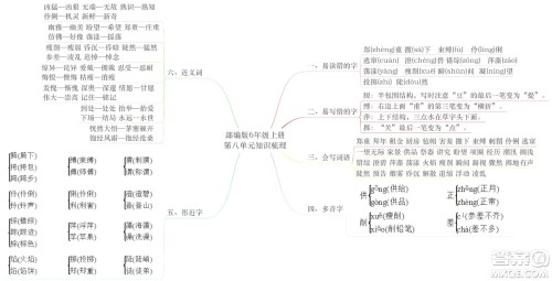 2022年秋六年级语文上册部编版思维导图汇总