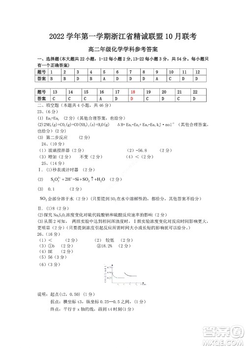 2022学年第一学期浙江省精诚联盟10月联考高二年级化学学科试题及答案