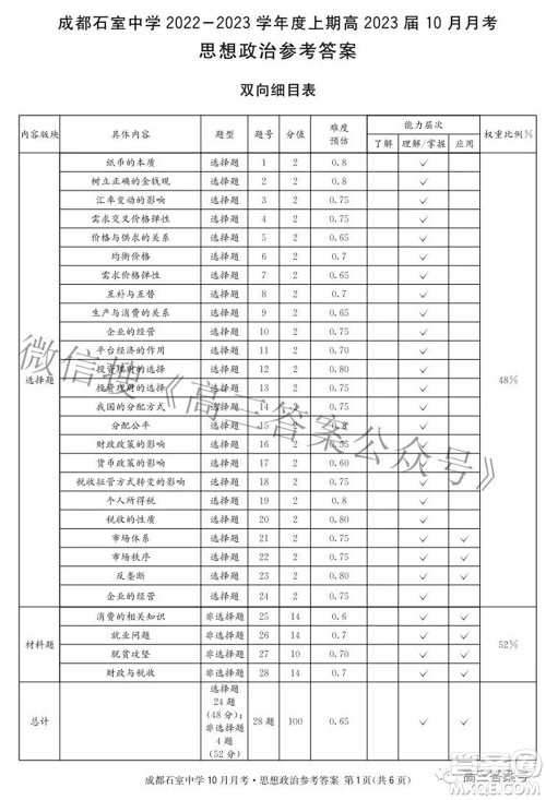 成都石室中学2022-2023学年度上期高2023届10月月考思想政治试题及答案