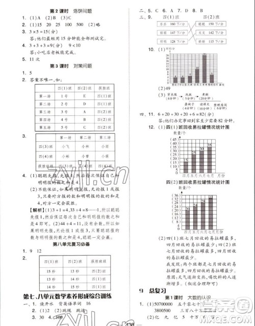 山东科学技术出版社2022秋新思维伴你学测试卷四年级上册数学人教版答案