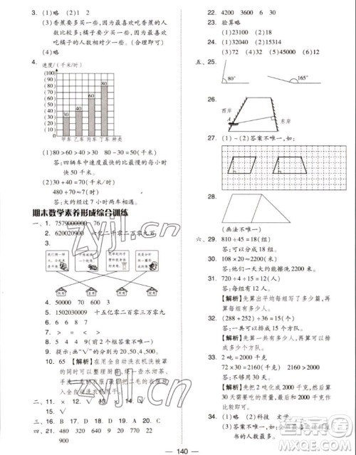 山东科学技术出版社2022秋新思维伴你学测试卷四年级上册数学人教版答案