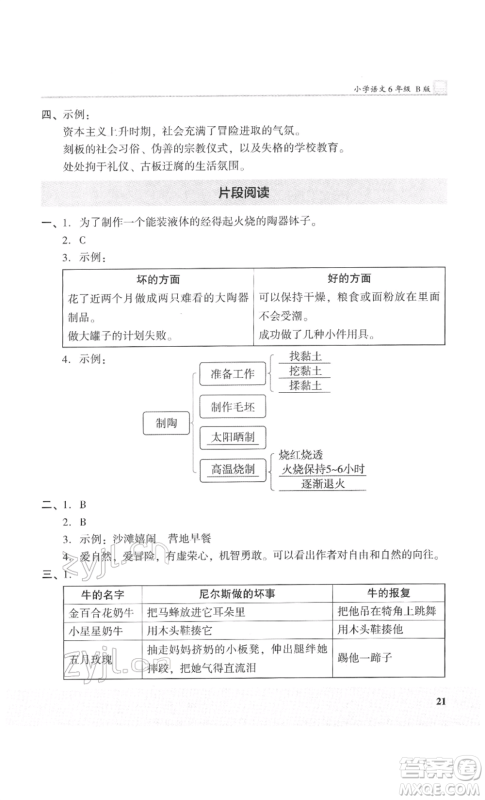 鹭江出版社2022木头马阅读力测评六年级语文人教版B版福建专版参考答案