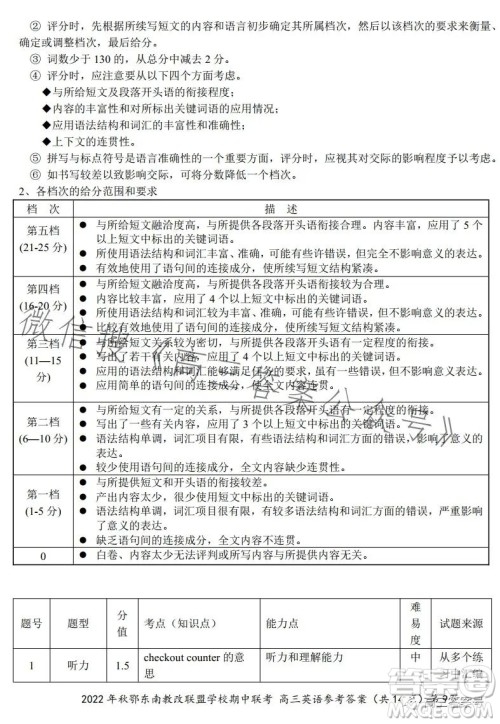 2022年秋鄂东南省级示范高中教育教学改革联盟学校期中联考高三英语试题答案 2022年秋鄂东南省级示范高中教育教学改革联盟学校期中联考高三英语试题答案