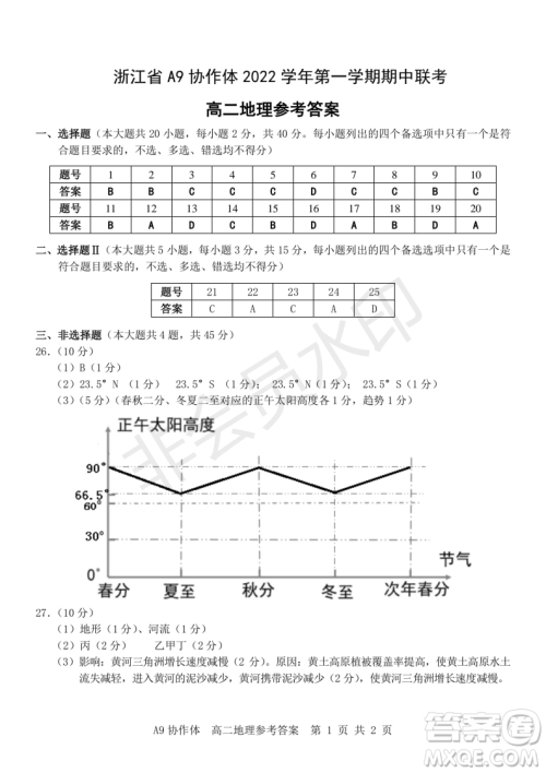 浙江省A9协作体2022学年第一学期期中联考高二地理试题答案