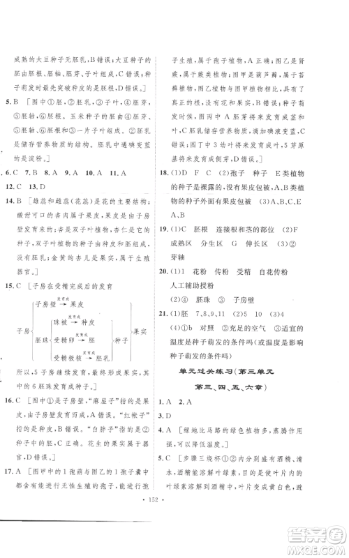 安徽人民出版社2022思路教练同步课时作业七年级上册生物人教版参考答案