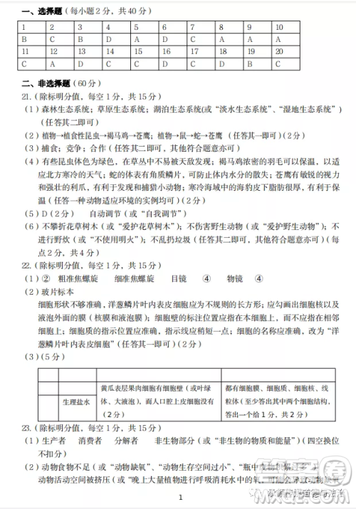 太原市2022-2023学年第一学期七年级期中质量检测生物试卷答案 太原市2022-2023学年第一学期七年级期中质量检测生物试卷答案