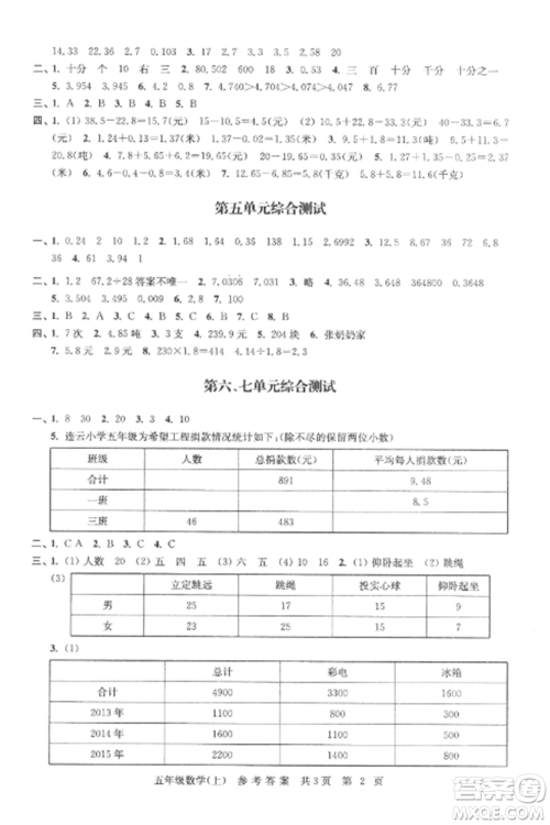 南京出版社2022伴你学单元达标测试卷五年级数学上册苏教版参考答案