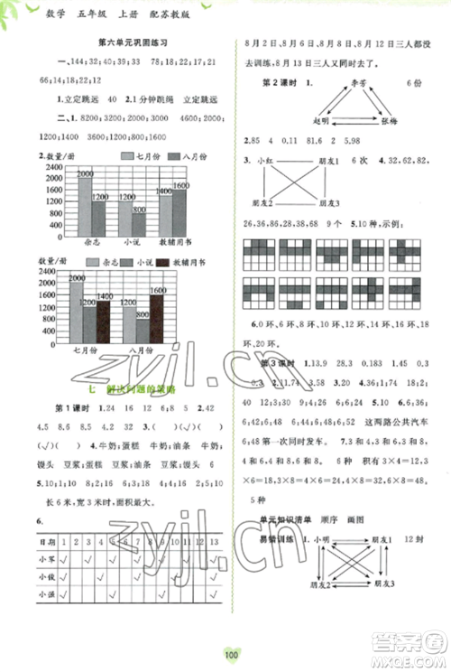 广西教育出版社2022新课程学习与测评同步学习五年级数学上册苏教版参考答案 广西教育出版社2022新课程学习与测评同步学习五年级数学上册苏教版参考答案