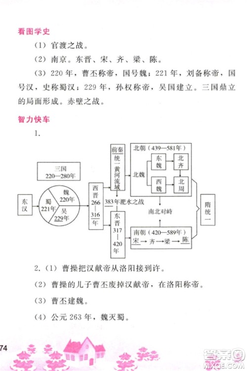 人民教育出版社2023寒假作业七年级历史全册人教版参考答案