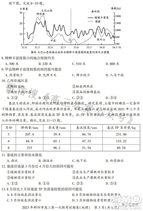 2023年邵阳市高三第一次联考试题卷地理试卷答案 2023年邵阳市高三第一次联考试题卷地理试卷答案