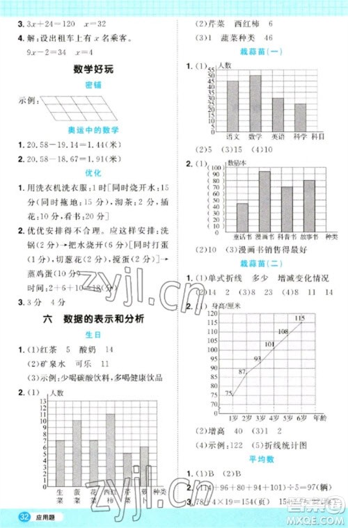 江西教育出版社2023阳光同学计算小达人四年级下册数学北师大版参考答案