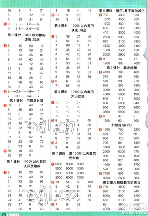 江西教育出版社2023阳光同学计算小达人二年级下册数学人教版参考答案