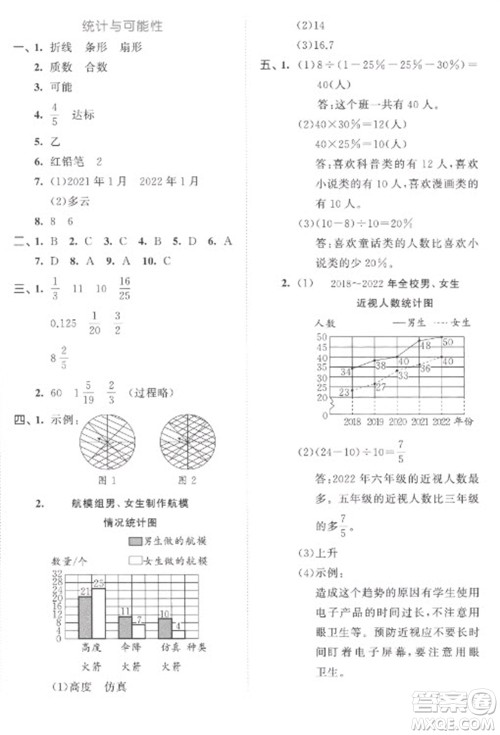 西安出版社2023春季53全优卷六年级下册数学苏教版参考答案