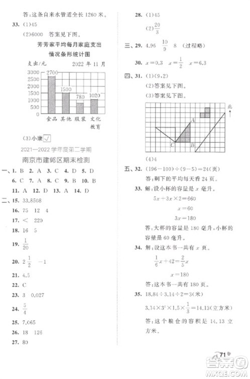 西安出版社2023春季53全优卷六年级下册数学苏教版参考答案