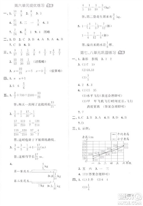 西安出版社2023春季53全优卷五年级下册数学人教版参考答案